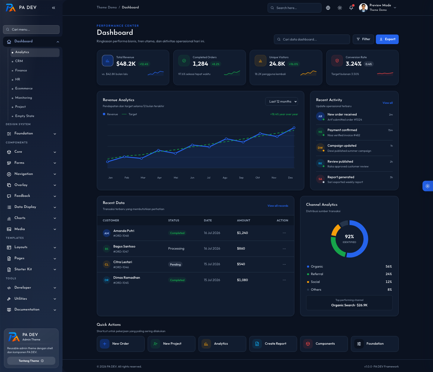 Pratinjau dashboard PA DEV mode gelap