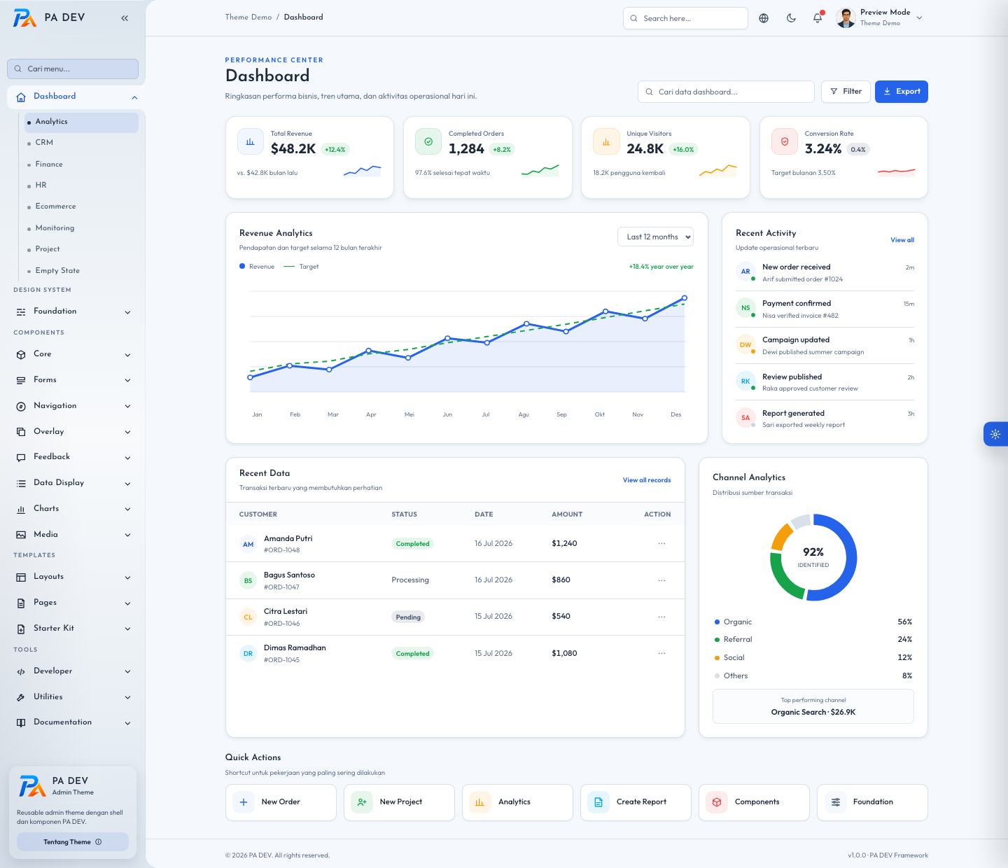 Pratinjau dashboard PA DEV
